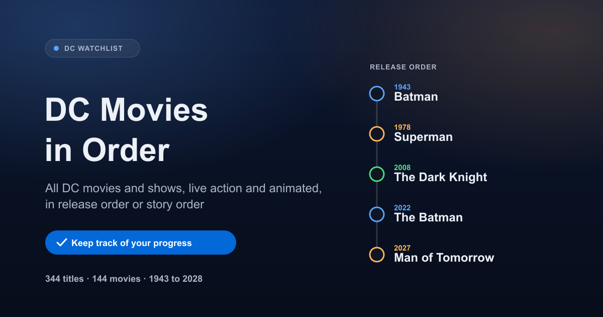 DC Animated Movies in Order (DCAMU)